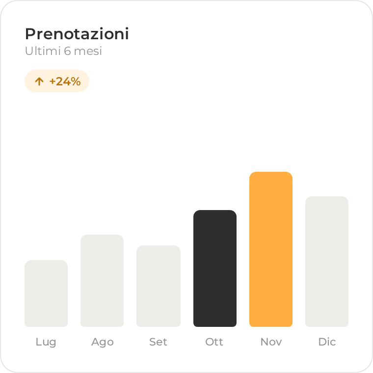 Andamento e performance del locale