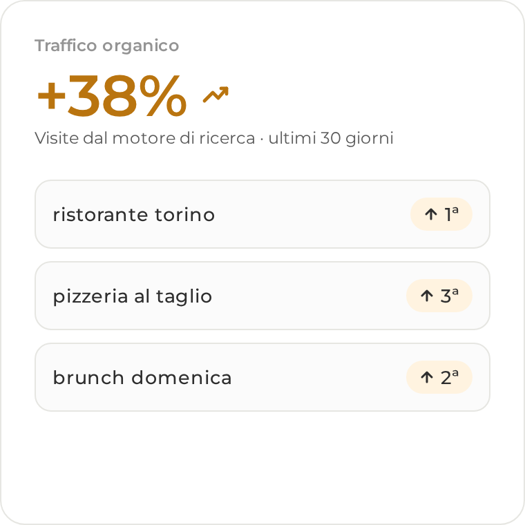Traffico organico in crescita